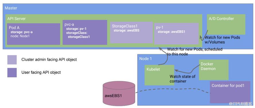 Kubernetes設計的4個原則