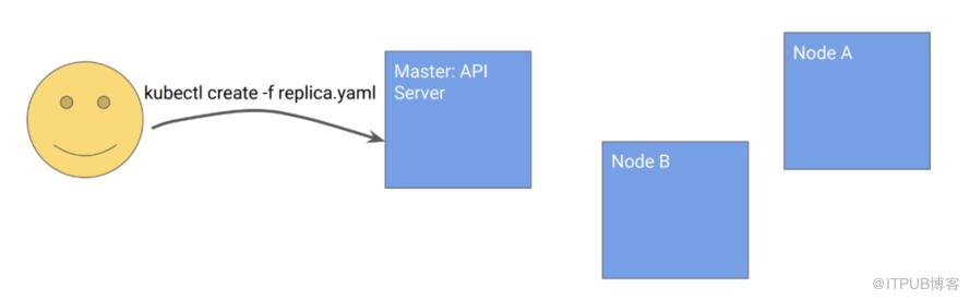 Kubernetes設計的4個原則