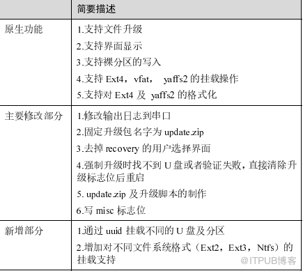 海思HI3751 Android升級開發指南