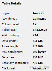 MySQL 5.6的表壓縮