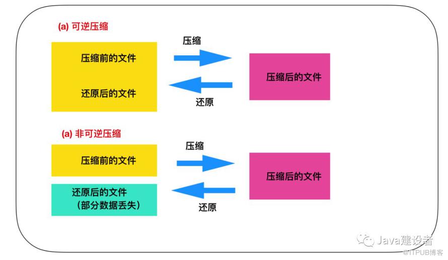 一網打盡：Java 程式設計師必須瞭解的計算機底層知識！