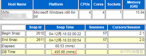 Oracle效能優化-資料庫CPU使用率100%