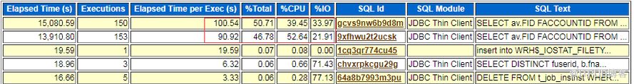 Oracle效能優化-資料庫CPU使用率100%