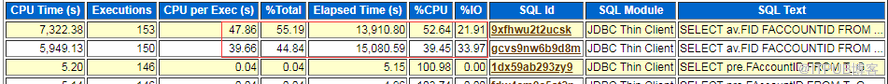 Oracle效能優化-資料庫CPU使用率100%