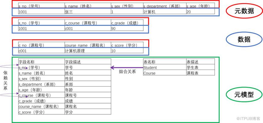 資料治理之後設資料管理實踐