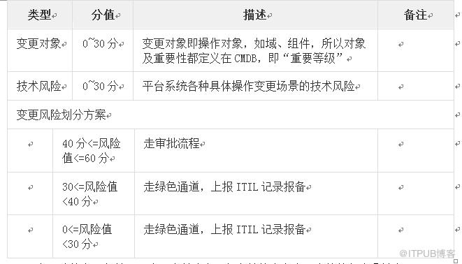 運維DevOps體系解析與落地實踐