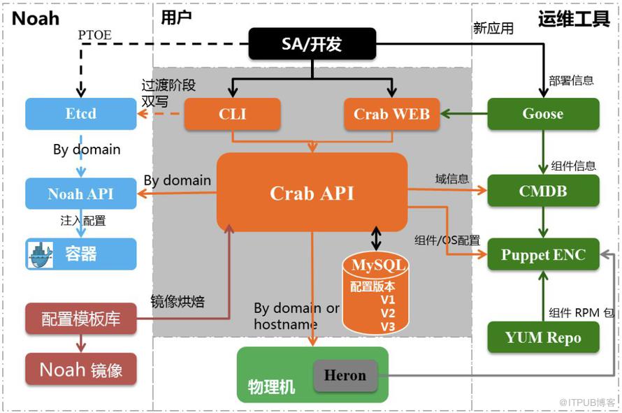 運維DevOps體系解析與落地實踐