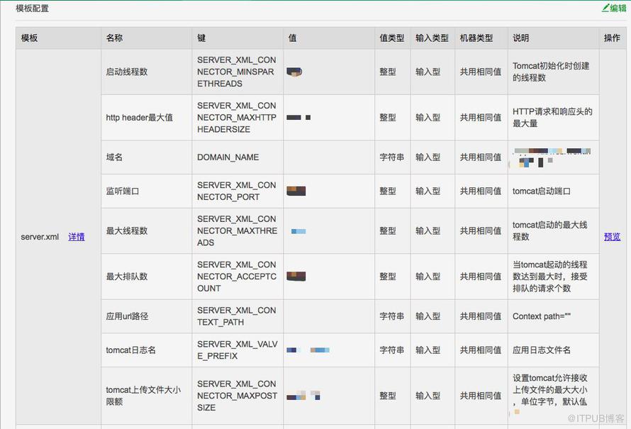 運維DevOps體系解析與落地實踐