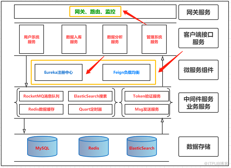 springcloud五大组件,springcloudlogo 微服务架构案例05springcloud基础组件应用设计
