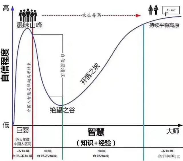 畢業6年，技術人的不惑之路