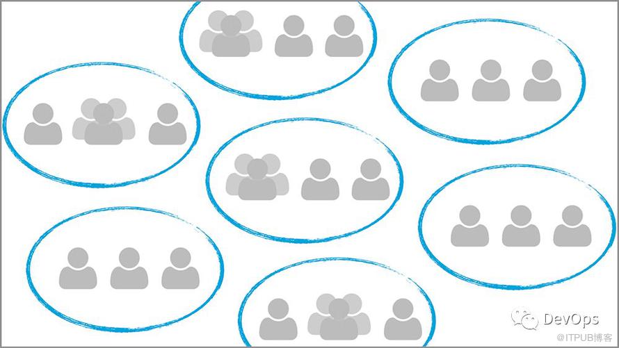 你的团队比你更聪明:为什么自组织产品团队会更好地工作