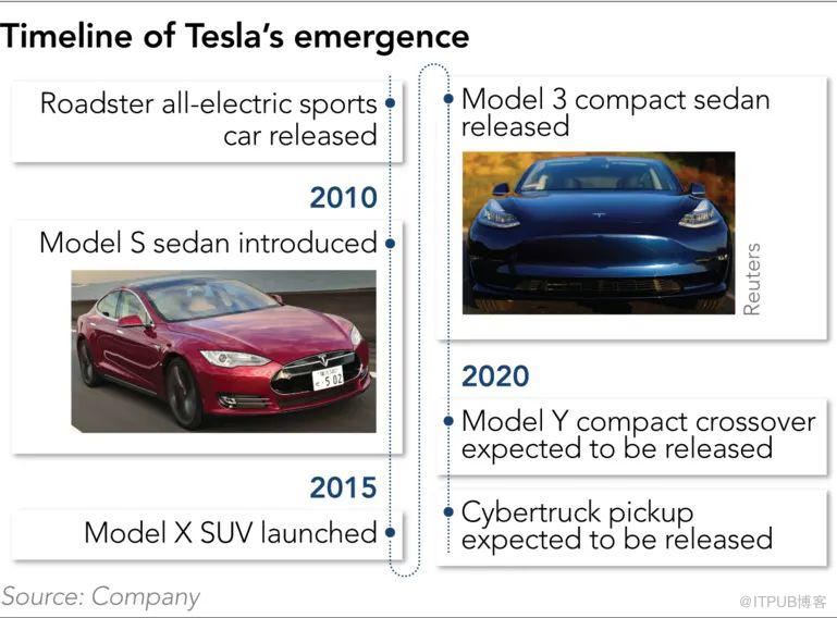 日本工程師手拆特斯拉Model 3，驚呼：核心晶片已領先同行6年