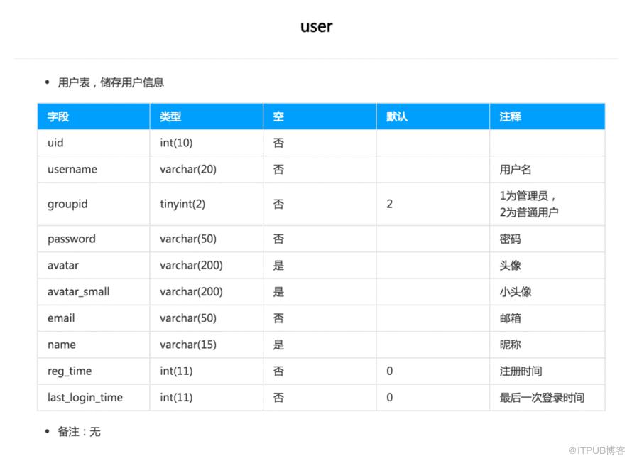 為我開發的API新增華麗的外衣