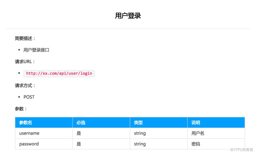 為我開發的API新增華麗的外衣