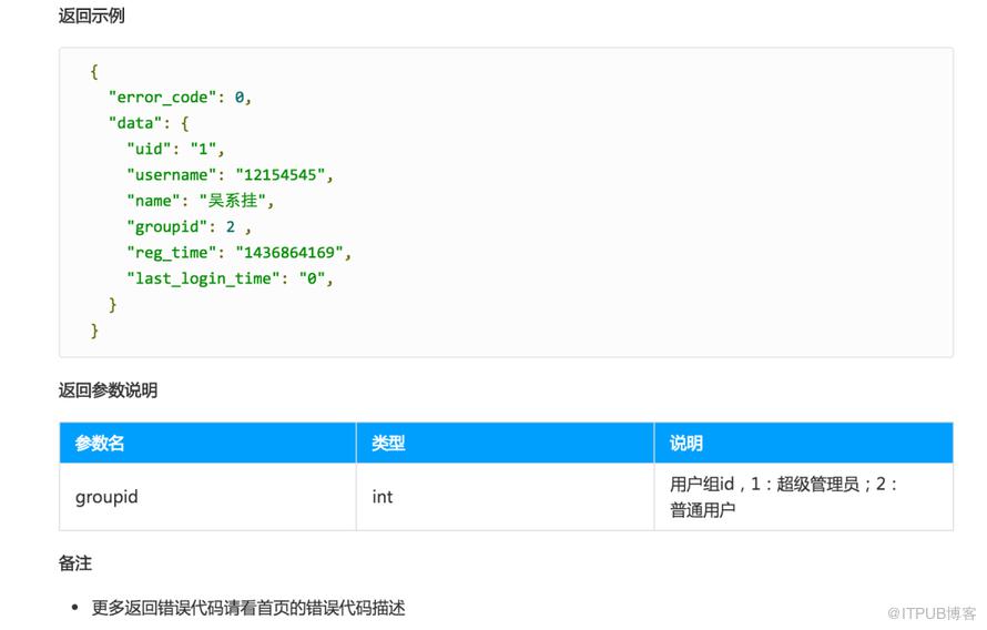 為我開發的API新增華麗的外衣