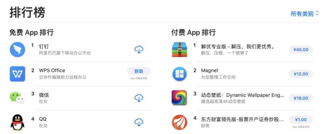 钉钉猛增40倍流量压力,阿里云的DBA们是这样应对的…