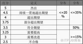 網傳阿里工程師因為 3.25 績效植入指令碼，使得淘寶彈窗一天未修復！【闢謠】