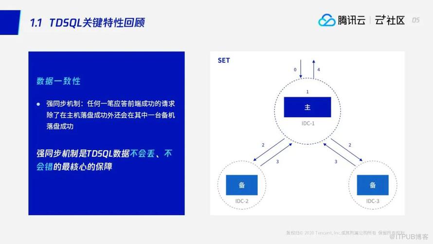 騰訊資料庫RTO&lt;30s,RPO=0高可用方案首次全景揭祕