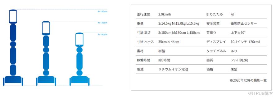 日本畢業典禮變“殭屍開會”！學生遠端遙控，機器人代領畢業證，校長居然沒笑場