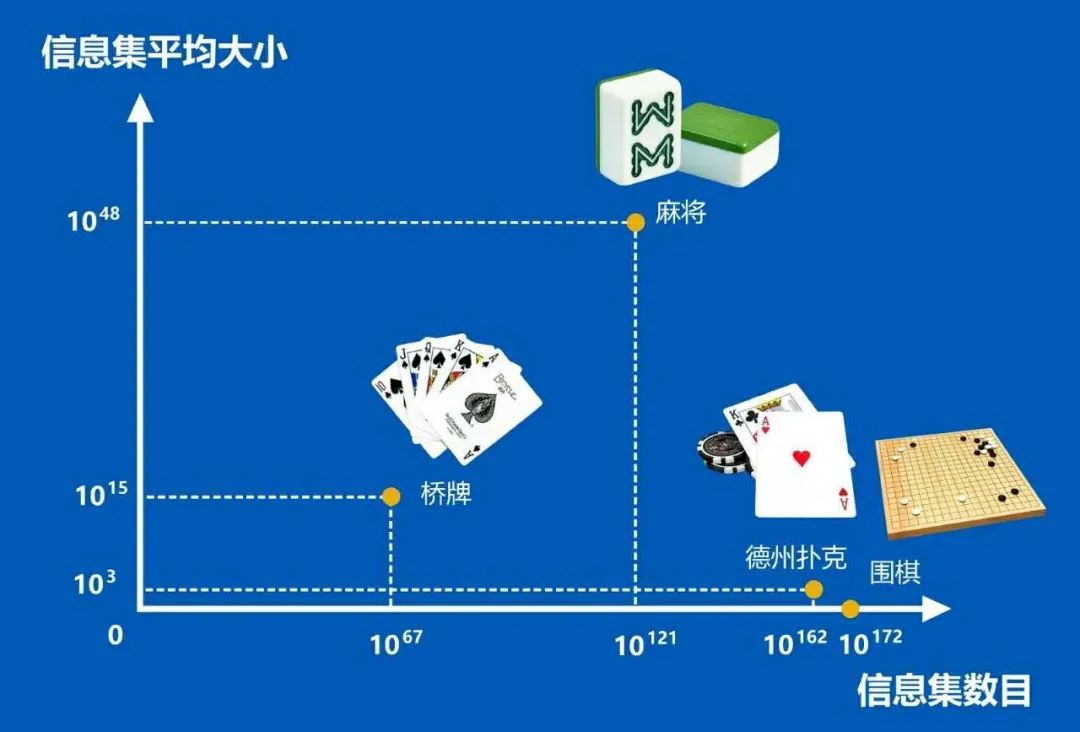 微软麻将 AI 论文发布,首次公开技术细节