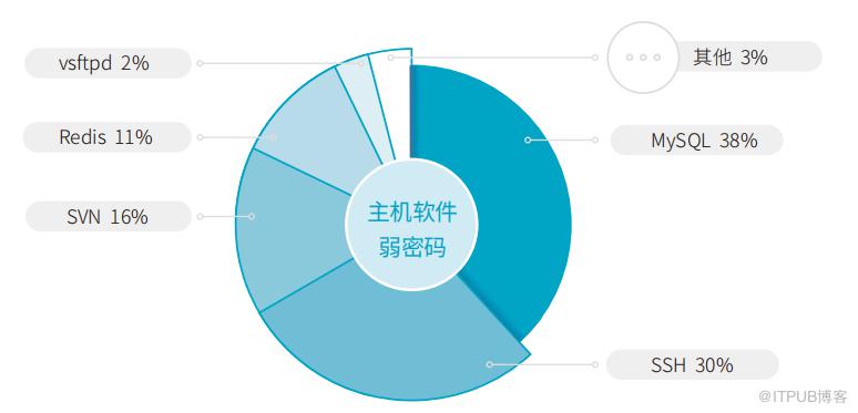 《2019中國主機安全服務報告》釋出