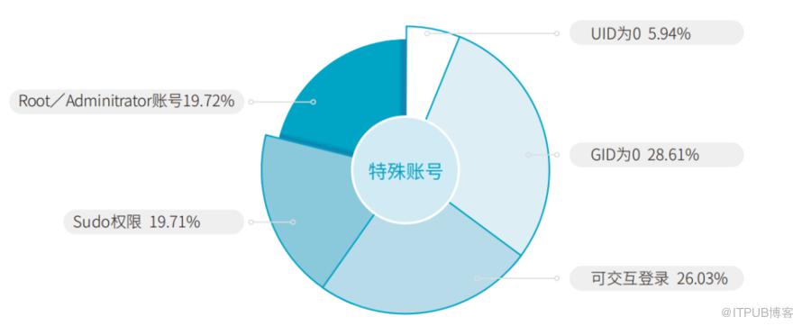 《2019中國主機安全服務報告》釋出