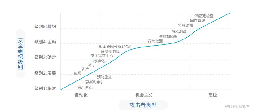 《2019中國主機安全服務報告》釋出