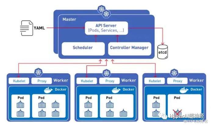 PyTorch 1.5 釋出，與 AWS 合作 TorchServe