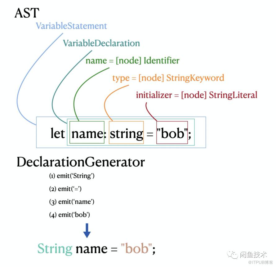 閒魚基於Dart生態的FaaS前端一體化建設