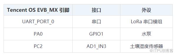 程式設計師黑科技 | 用13塊錢DIY微信小程式澆花神器