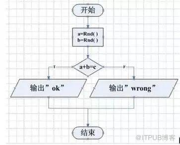 作為程式設計師，這些實用工具你必須要知道！