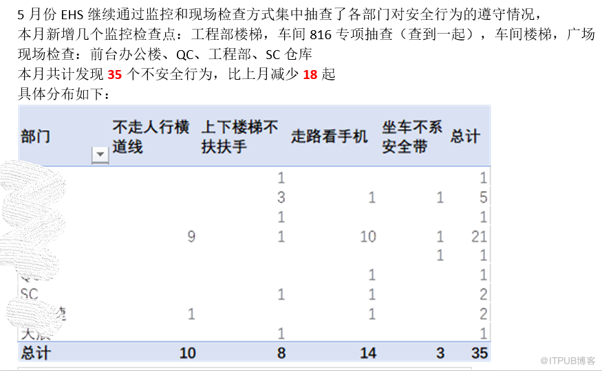 K專案軼事之被客戶通報批評