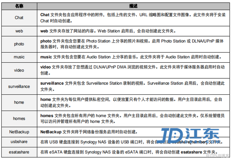 Synology群暉NAS儲存建立共享資料夾以及許可權設定教程【江東網 JDX86.COM】