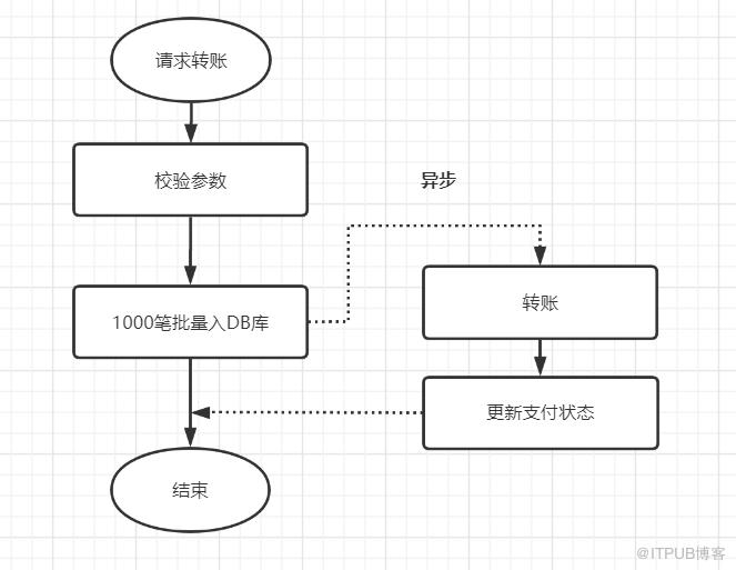 記一次介面效能優化實踐總結：優化介面效能的八個建議