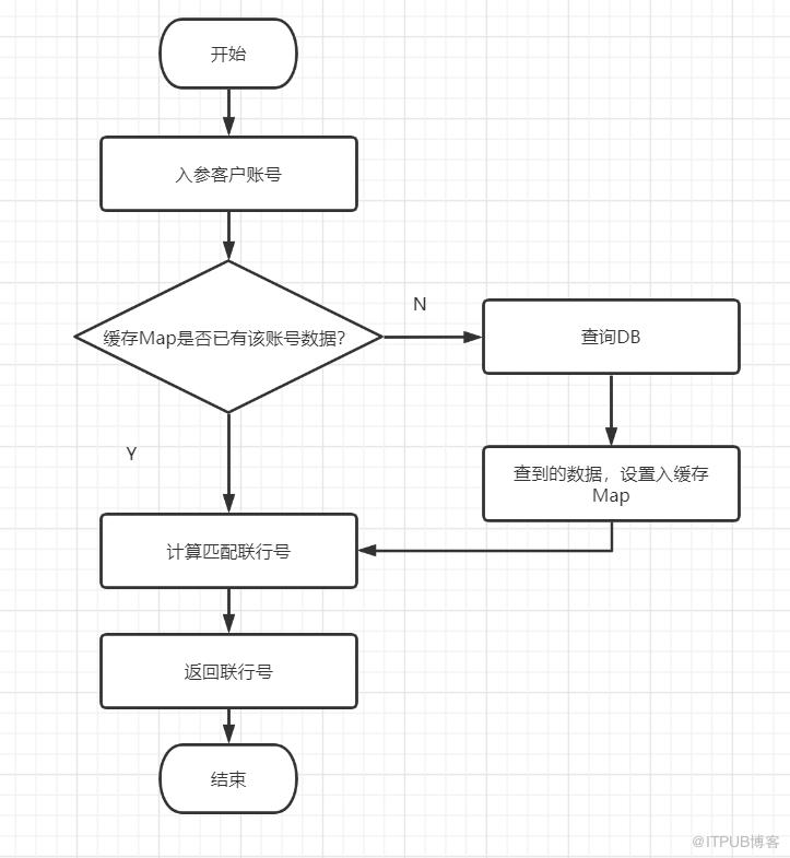 記一次介面效能優化實踐總結：優化介面效能的八個建議