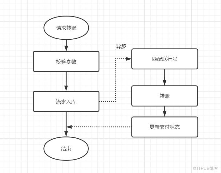 記一次介面效能優化實踐總結：優化介面效能的八個建議