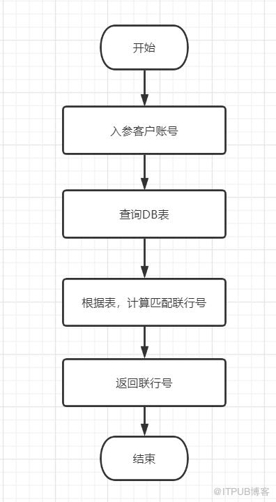 記一次介面效能優化實踐總結：優化介面效能的八個建議