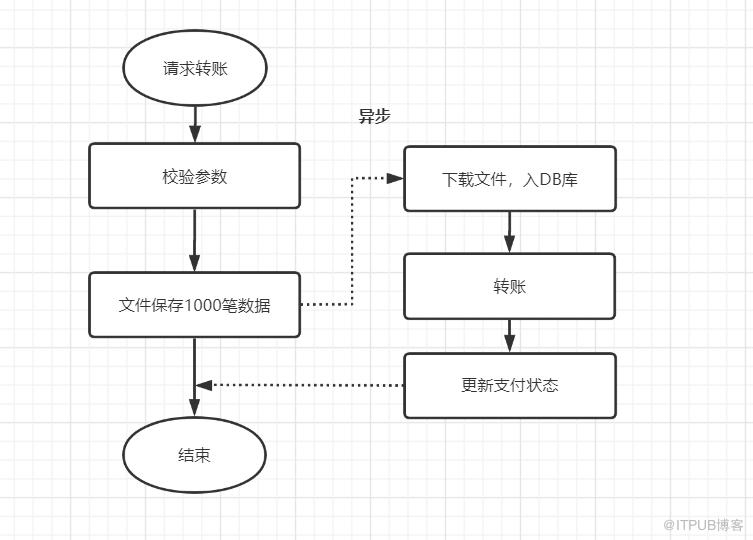 記一次介面效能優化實踐總結：優化介面效能的八個建議