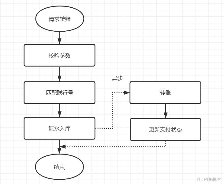 記一次介面效能優化實踐總結：優化介面效能的八個建議