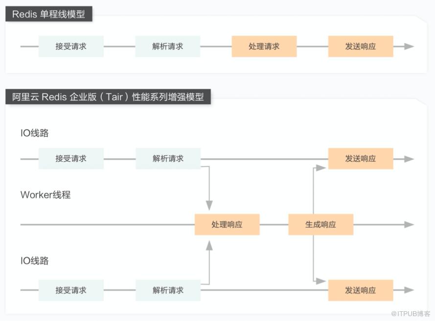 倒數計時7天 | 全球第一的KV記憶體資料庫即將再度升級！