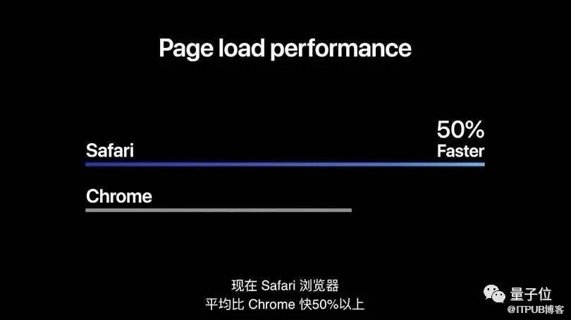 蘋果新版iOS瘋狂致敬安卓和微信，新Mac搭載自研CPU！這屆蘋果開發者大會料足槽點密