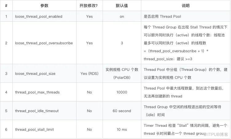 深入淺出！阿里運維專家三種方法教你如何應對高併發“海嘯”場景