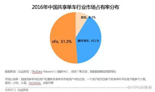 從付費到免費再到補貼——商業模式變遷的底層邏輯