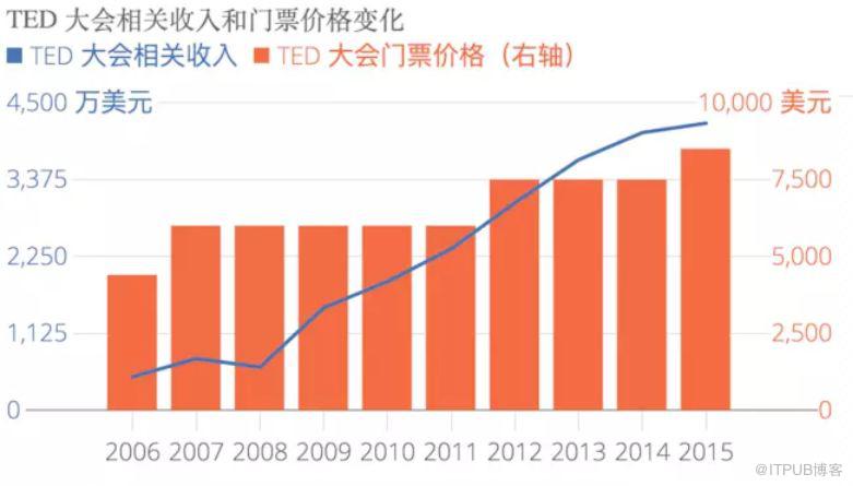 從付費到免費再到補貼——商業模式變遷的底層邏輯