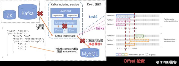 i 技術會筆記 | Druid在愛奇藝的實踐和技術演進