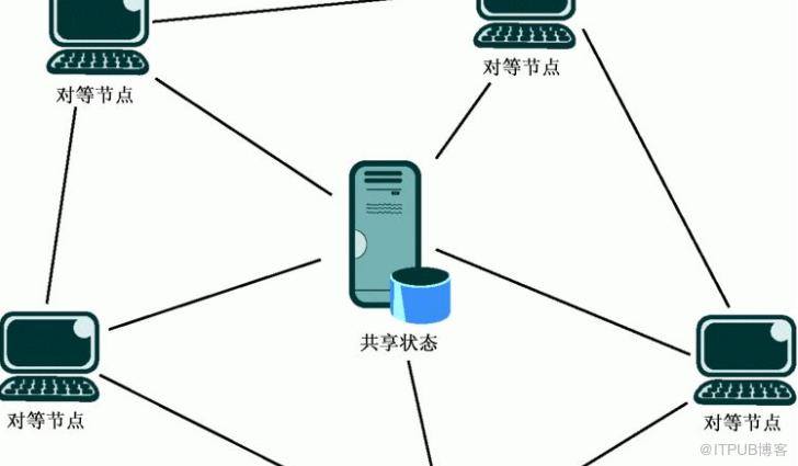 10M/S！百度網盤偷偷更新，終於實現免費不限速了！