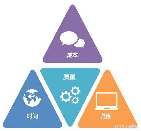 质量内建七步法