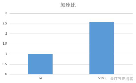 上線影片推理服務 使AI應用更高效