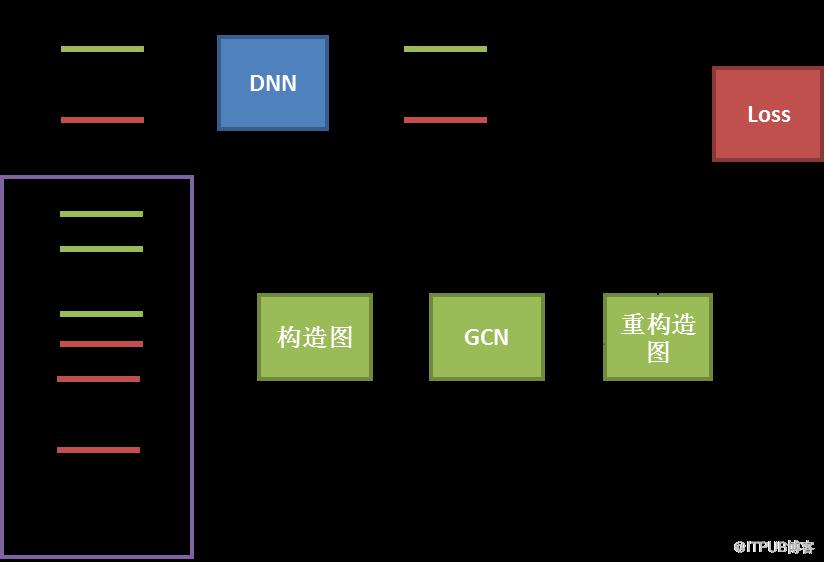 學術派 | 基於AI的影片精彩度分析技術