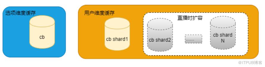 《青春有你2》全民pick背後的投票技術